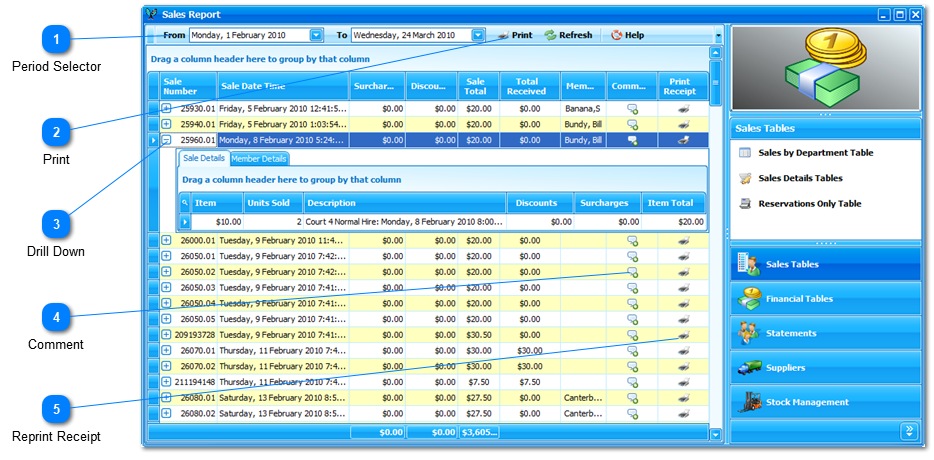 Sales Details